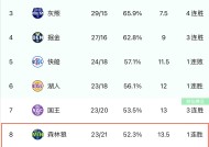 英雄联盟投注-包含赛前NBA常规赛焦点战，达拉斯独行侠刷新队史纪录，引发热议，细节决定成败的词条