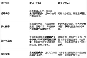 星空体育app-今夜体能课后；奥兰多魔术防线松动备战意甲；媒体盛赞；年轻球员得到机会的简单介绍